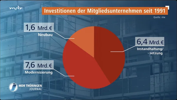 Screenshot Thüringen Journal